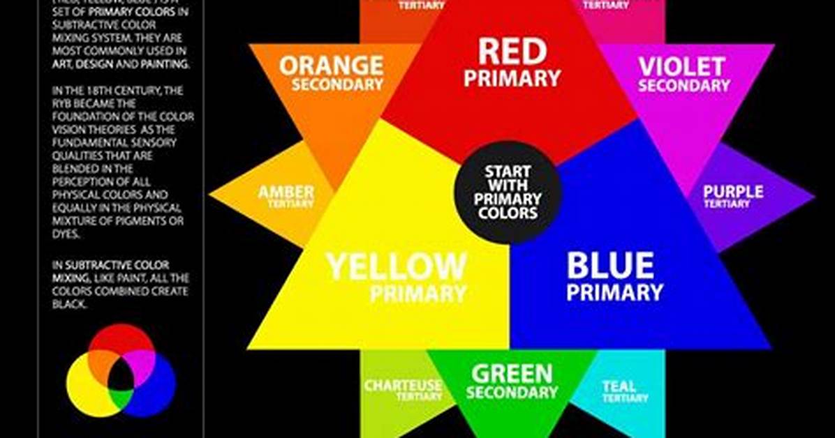 Complete Color Mixing Guide What Shade Does Pink And