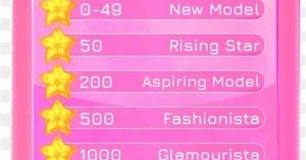 Complete Dress to Impress Ranks Guide How to Level up and Unlock Top