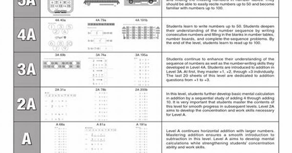 Complete Kumon Math Level D Study Guide Mastery Tips And