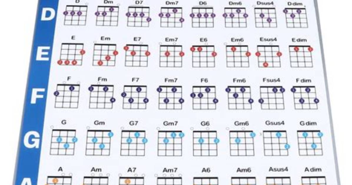 Complete Ukulele a Chord Handbook Fingerings Transitions and Strum