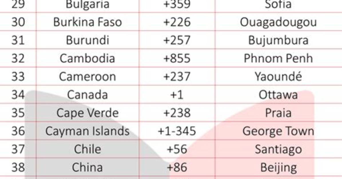 Country Code 92 Explained Origin Dialing Rules And