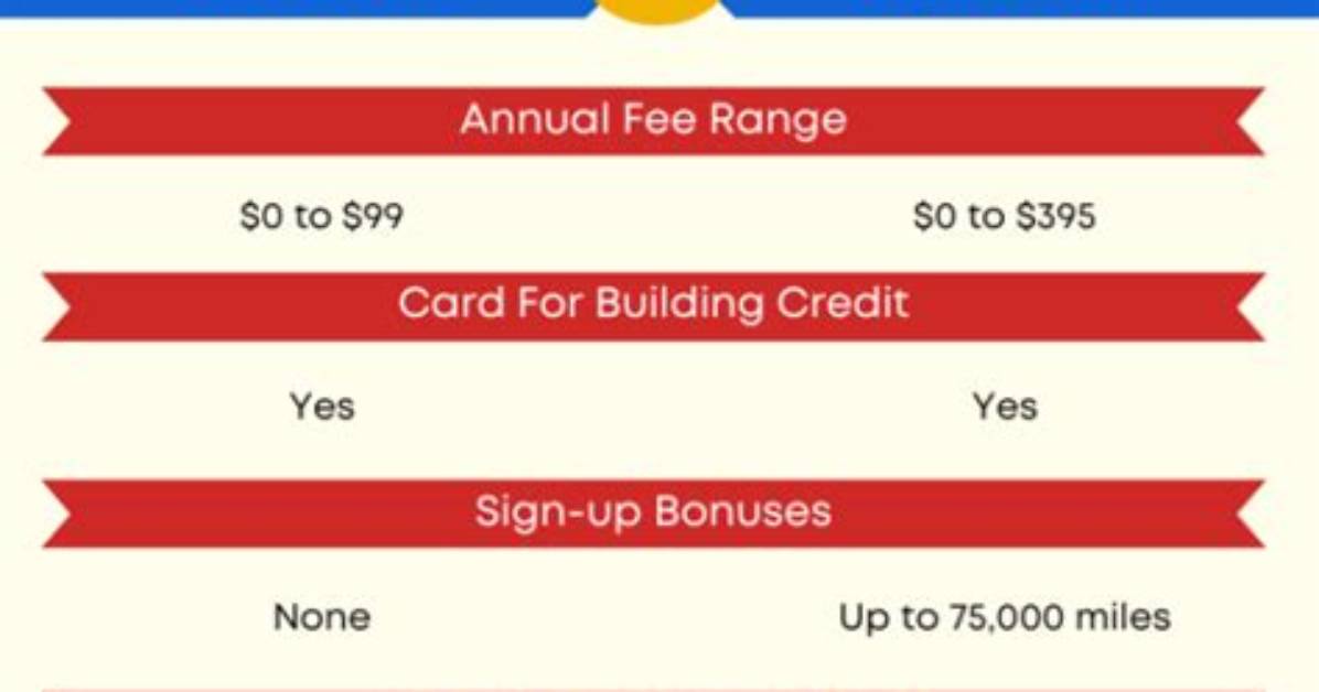 Credit One vs Capital One Loans Unpacking the Name Confusion And