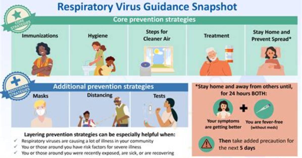 Current Sickness Going Around Guide Symptoms Duration and When to See A
