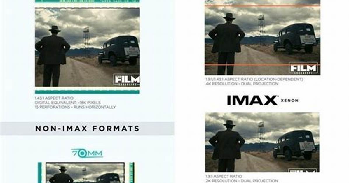 Dallas Imax 70Mm Ticket Guide How to See Christopher Nolan S the Odyssey At