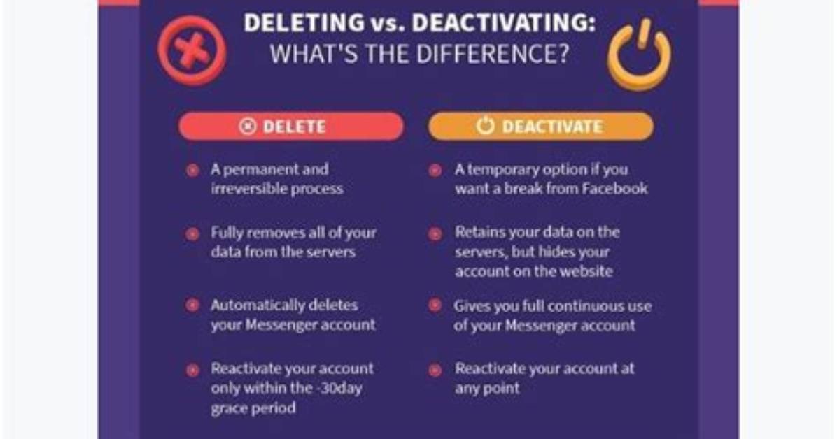 Deactivation vs Deletion What Actually Happens to Your Tiktok Info After 30