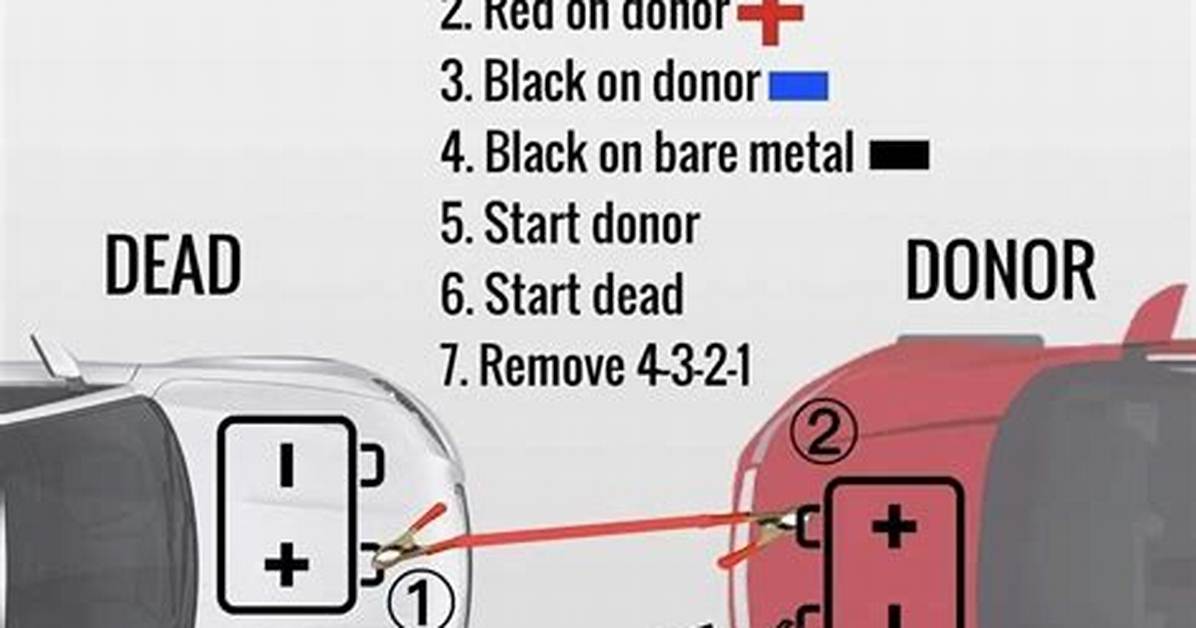 Dead Battery Emergency Quick Access Jump Start Guide for 2016