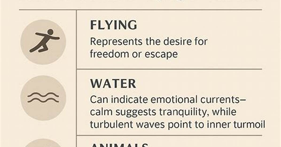 Deciphering Dream Symbols What Pregnancy Dreams Actually Mean for Your