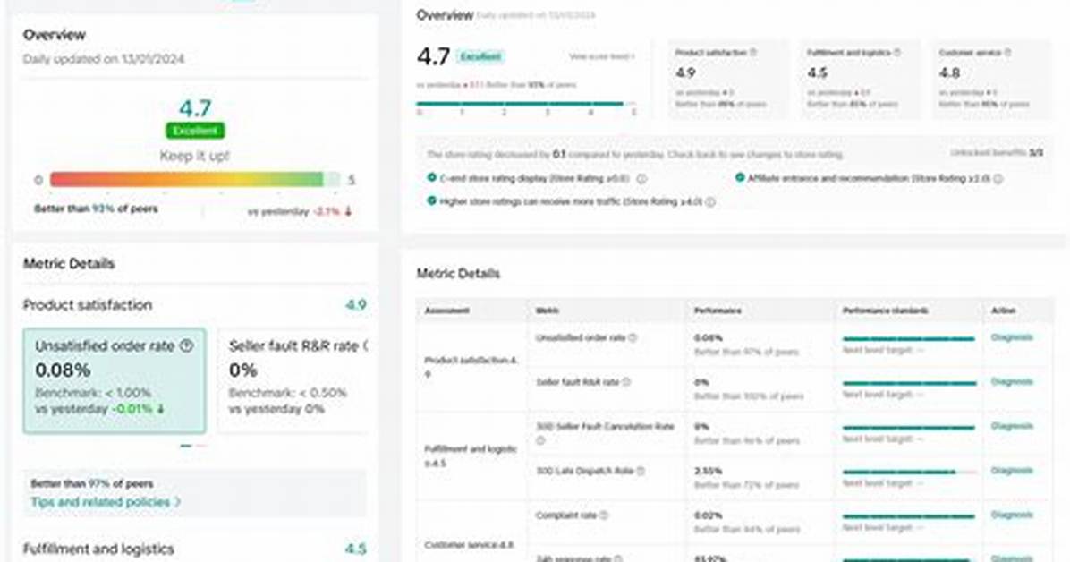 Deciphering Tiktok Shop S Hidden Health Score What the Academy Training