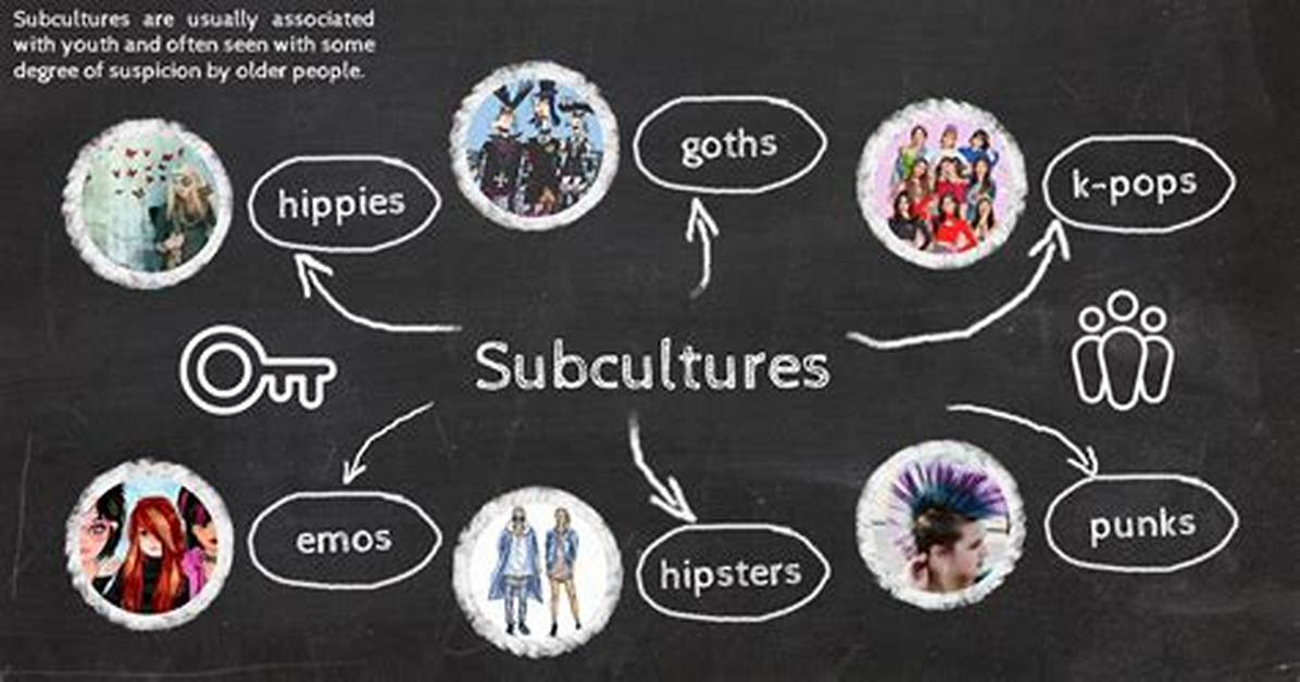 Decoding the Phenomenon the True Origins Subculture Roots and Algorithmic Irony Behind The