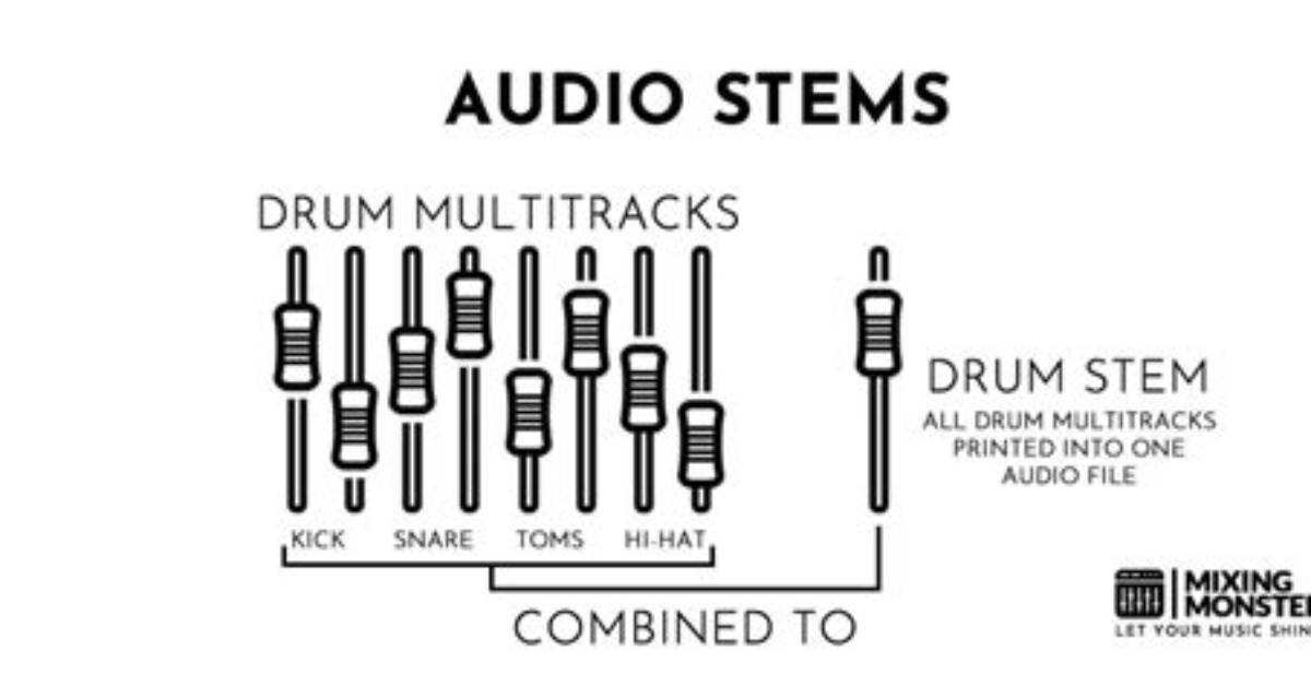 Deconstructing the Track Audio Stems and Behind the Scenes Proof of the Law
