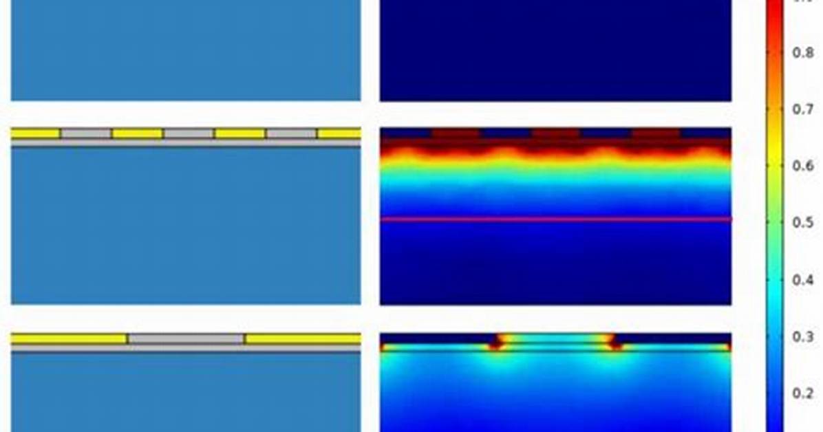 Depth Spacing and Direction Visual Proof for Giant Fall