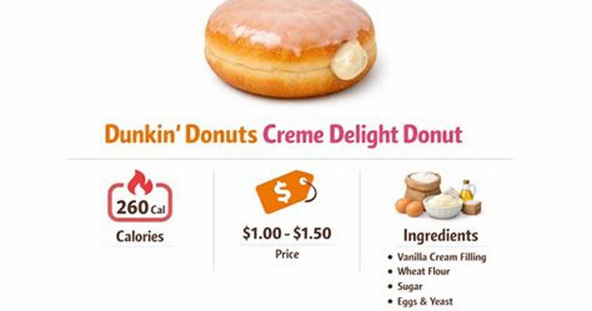 Did Dunkin Alter the Creme Delight Donut Fact Checking Rumors And