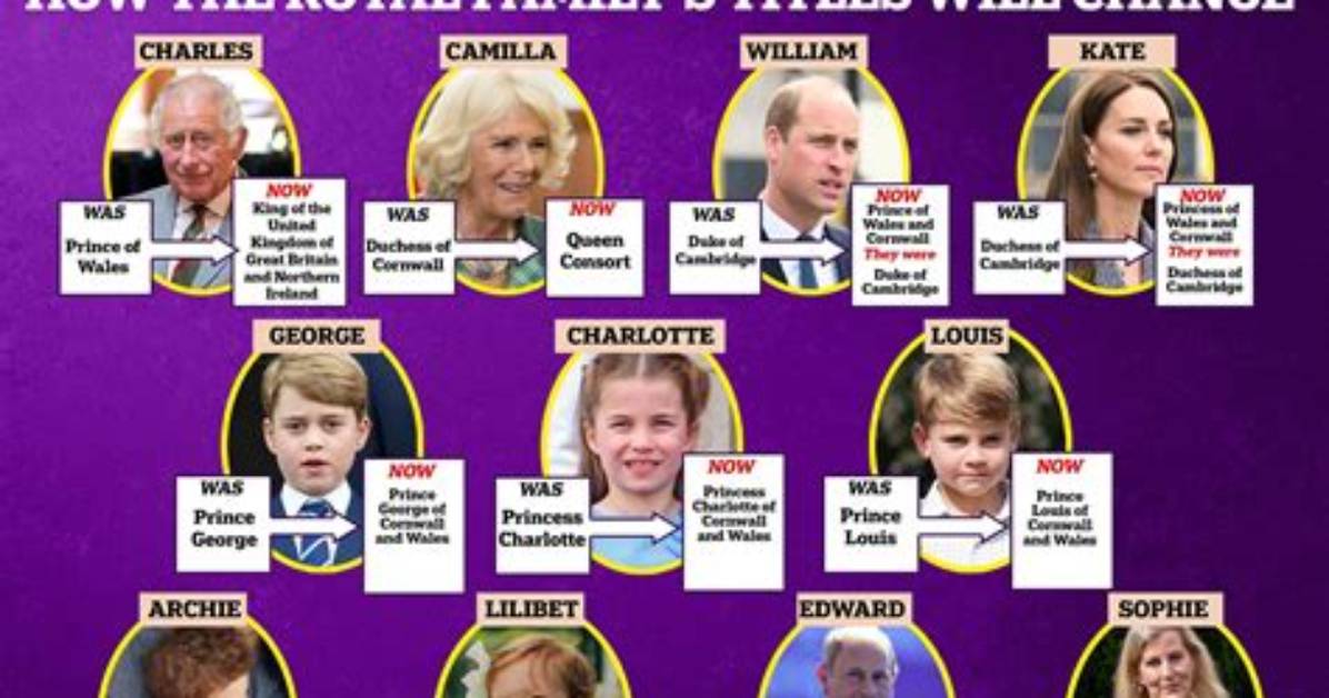 Do Royals Live for Free an Investigative Breakdown of Crown Rents And