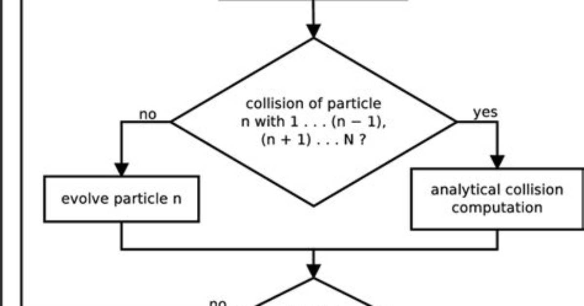 Does the Standard Algorithm Still Matter Fact Checking Double Digit