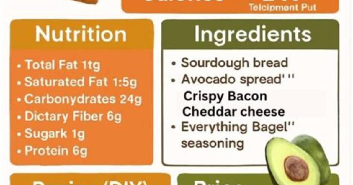 Dunkin Avocado Toast Nutrition Breakdown Calories Fat And