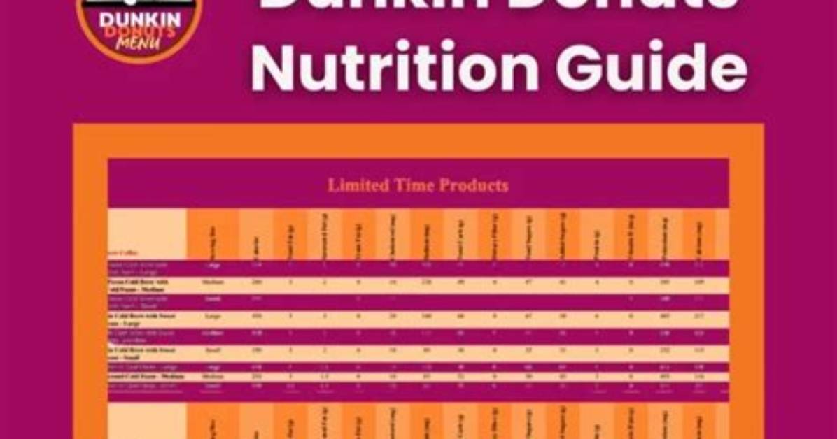 Dunkin Coffee Box Breakdown Servings Nutrition And