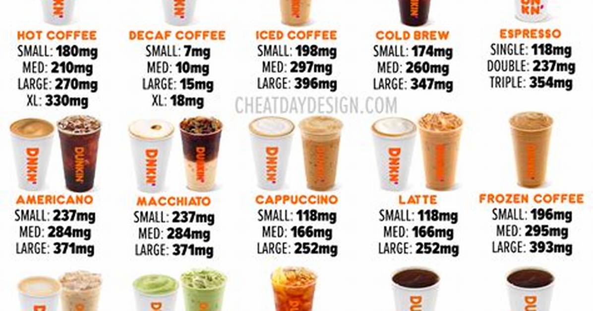 Dunkin Energy Drink Guide Flavors Caffeine Nutrition And