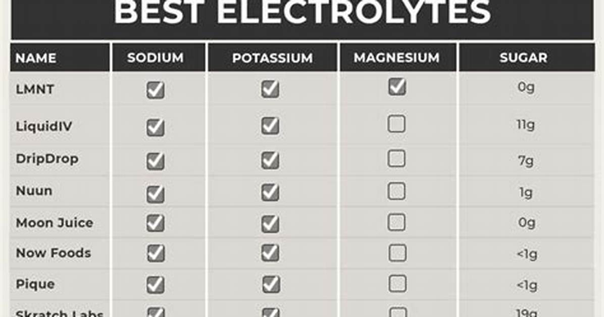 Electrolyte Brand Showdown Top Reviewers Rate Instant Hydration