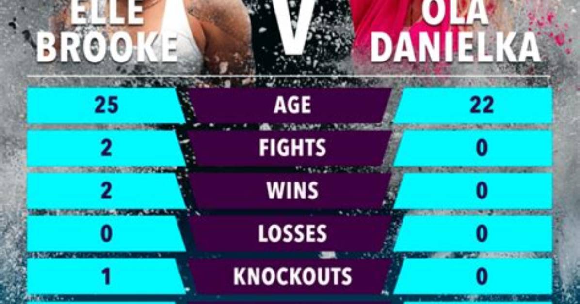 Elle Brooke Video Timeline from Weigh in Stunts to Main Event