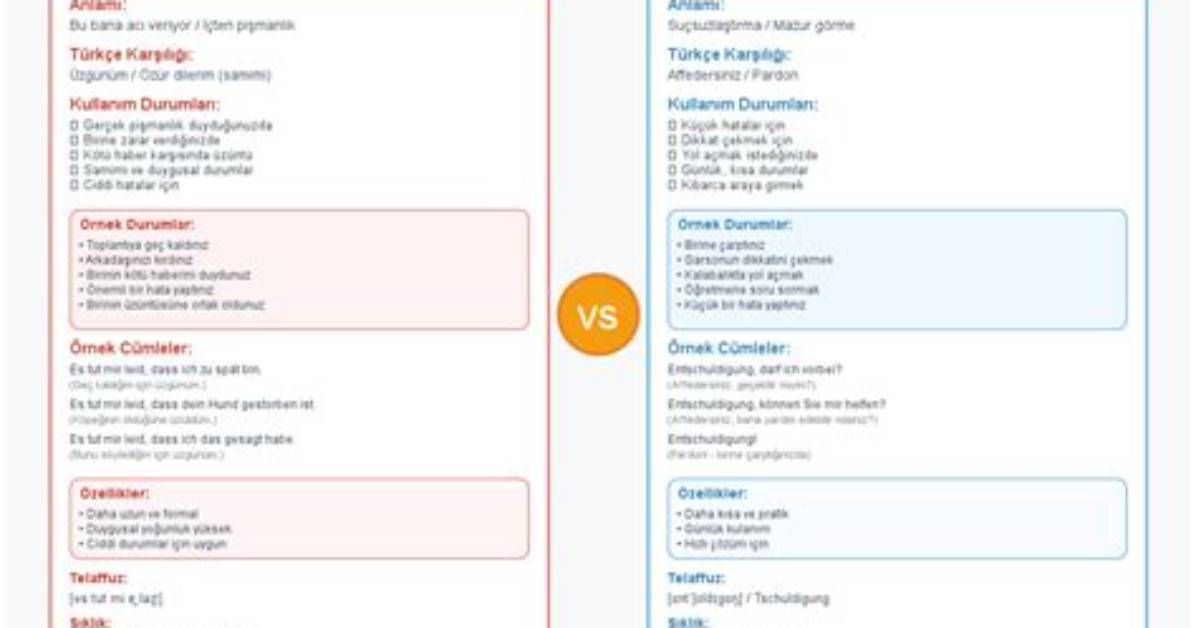 Entschuldigung vs Es Tut Mir