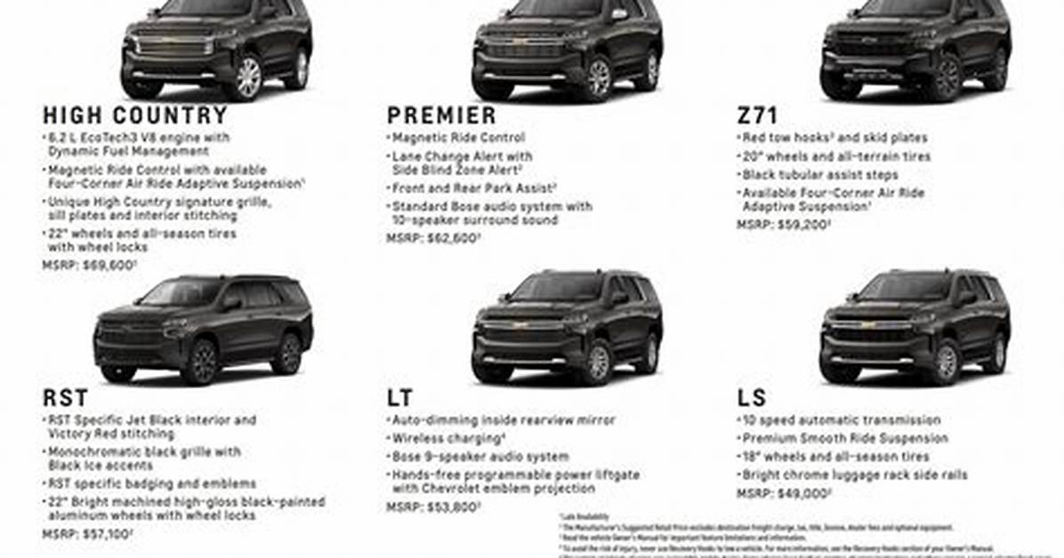 Every Chevrolet Tahoe Trim Explained Ls Lt Rst Z71 Premier