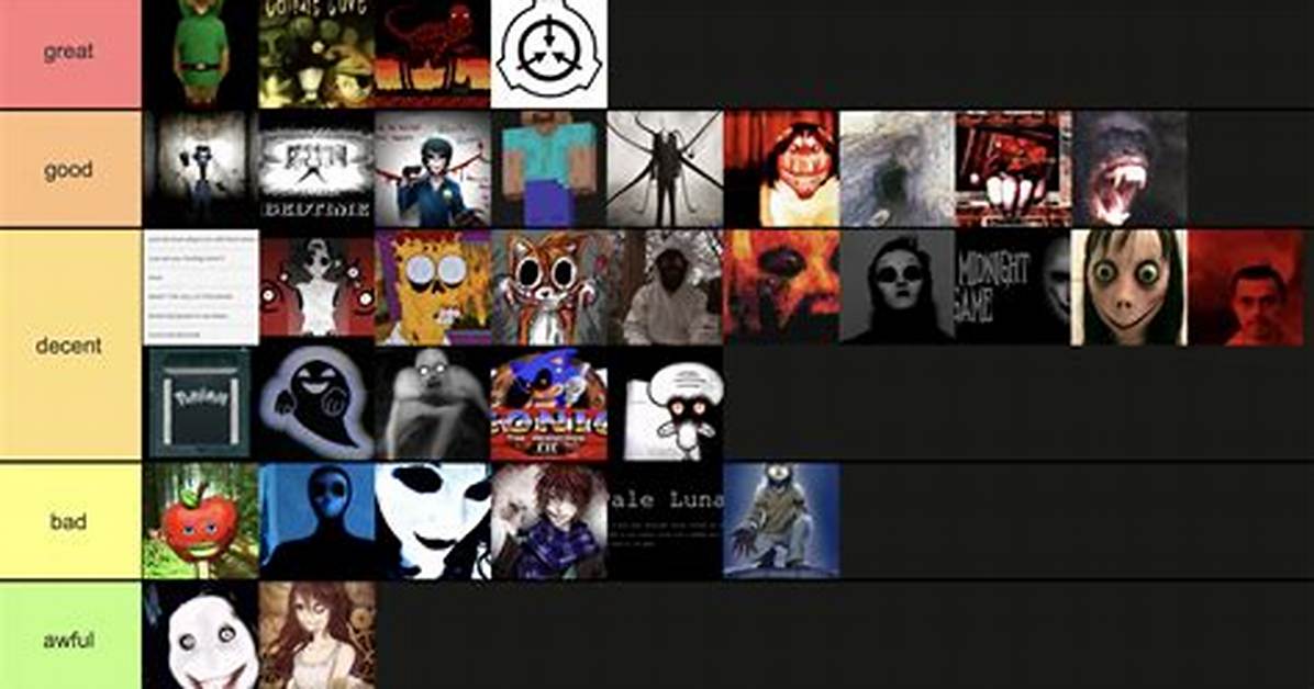 Every Power in Roblox Creepypasta Manor Ranked Visual