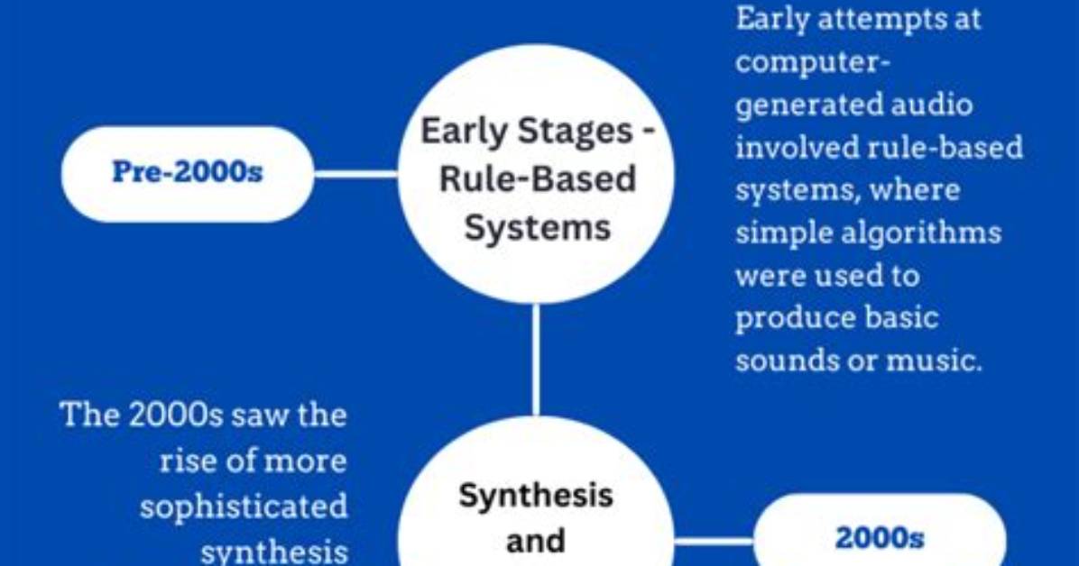 Evolution of Voice Chat Audio How