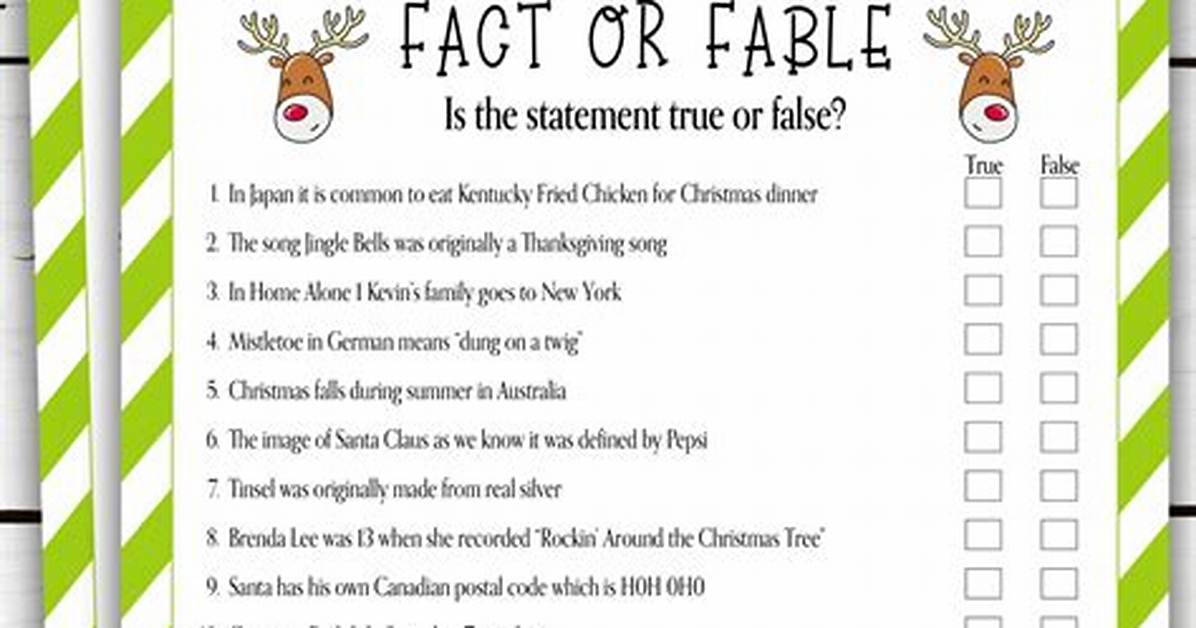 Fact Check How Christmas Is