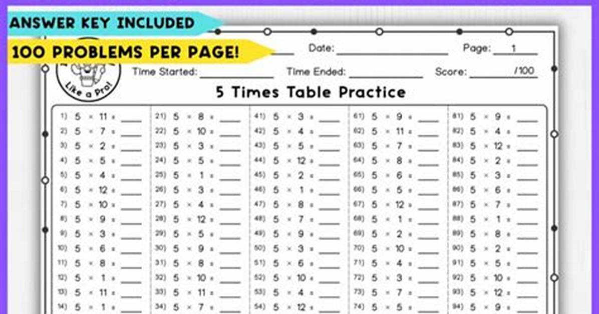 Fact Checking 15 Times 8 Math Mechanics Common Mistakes And