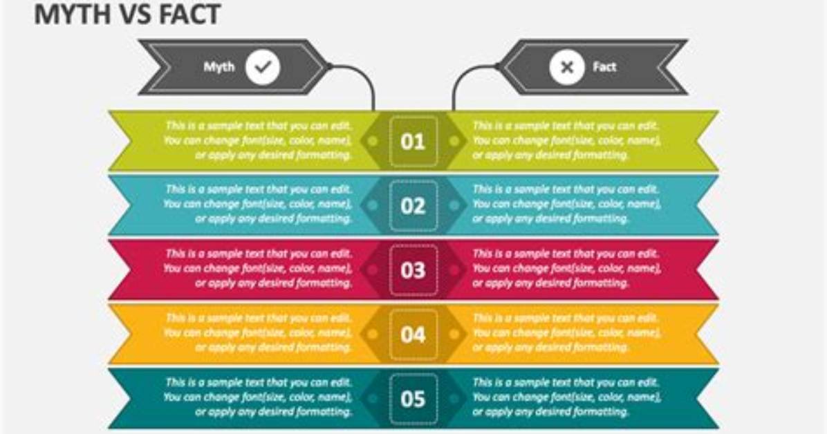 Fact Checking 4 Play Wordplay Myth vs Legitimate