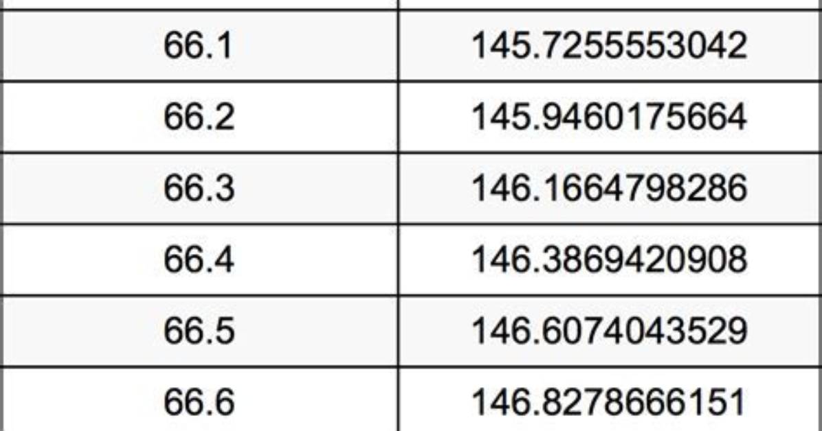 Fact Checking 67 Kilos to Pounds Math Law Enforcement Weights And