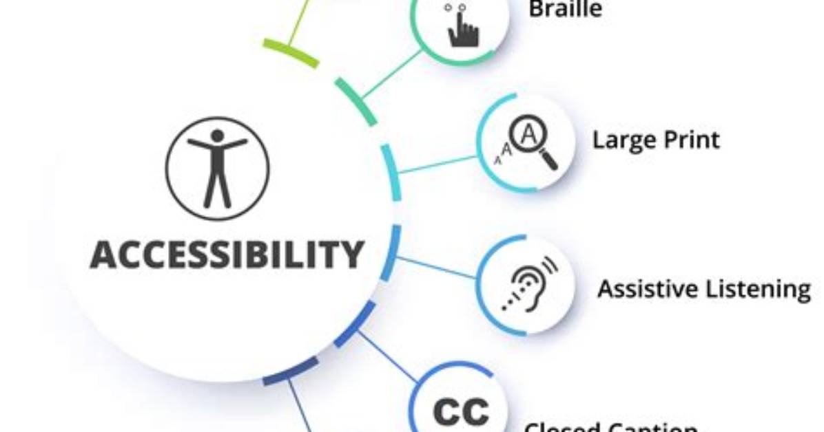 Fact Checking Asl Accessibility the Legal and Cultural Battle Over