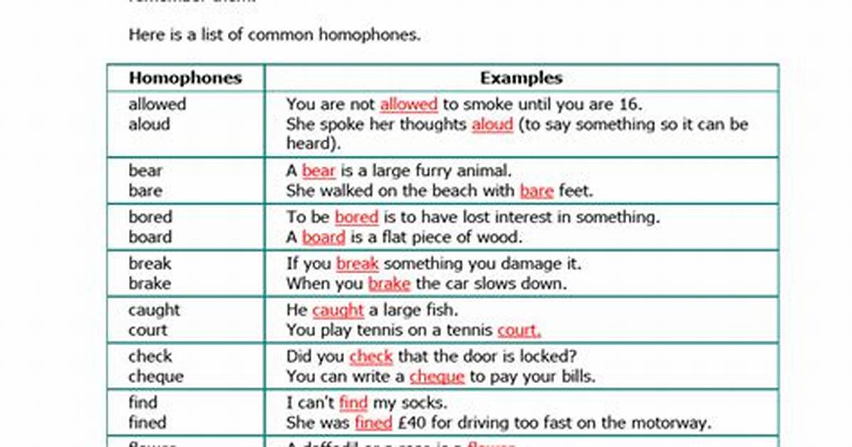 Fact Checking Common Homophones Why Everyone