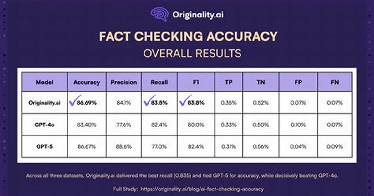 Fact Checking Height Stats What 6 2 in Cm Reveals About