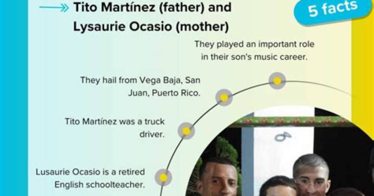 Fact Checking Lysaurie Ocasio S Age What Public Records And