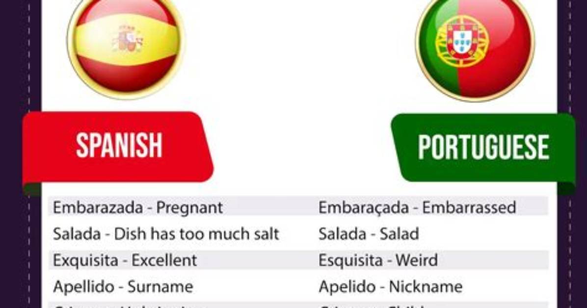 Fact Checking Racha Spanish vs Portuguese