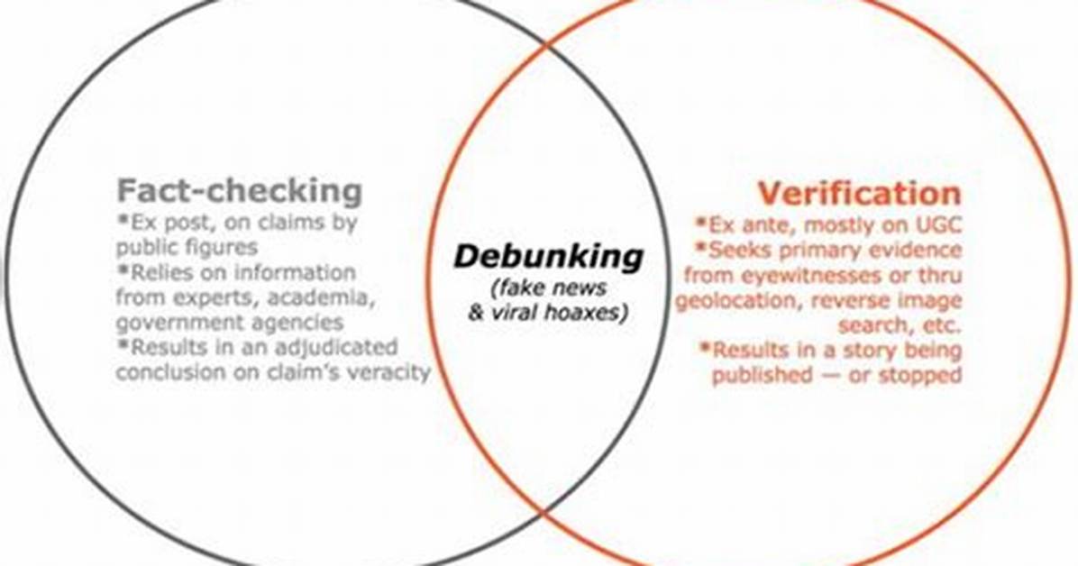 Fact Checking Sydney Smith Debunking Viral Misinformation And