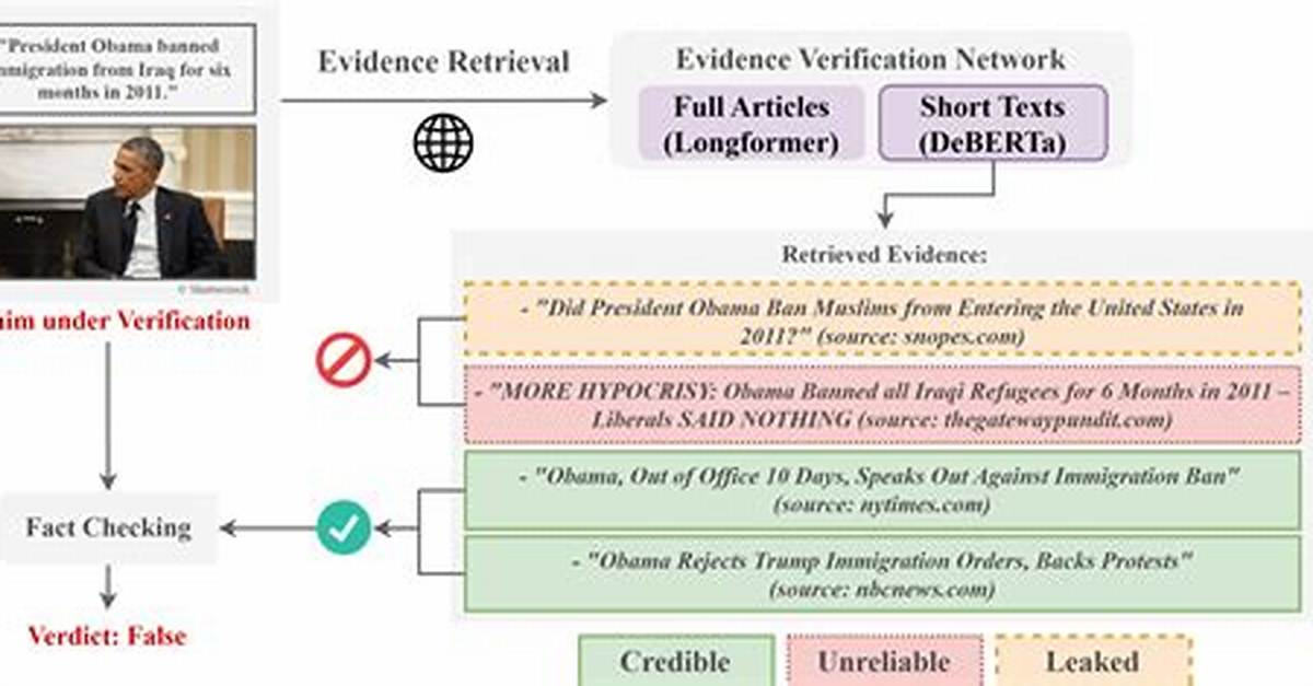 Fact Checking the Bella Retamosa Leak Evidence Hoaxes And