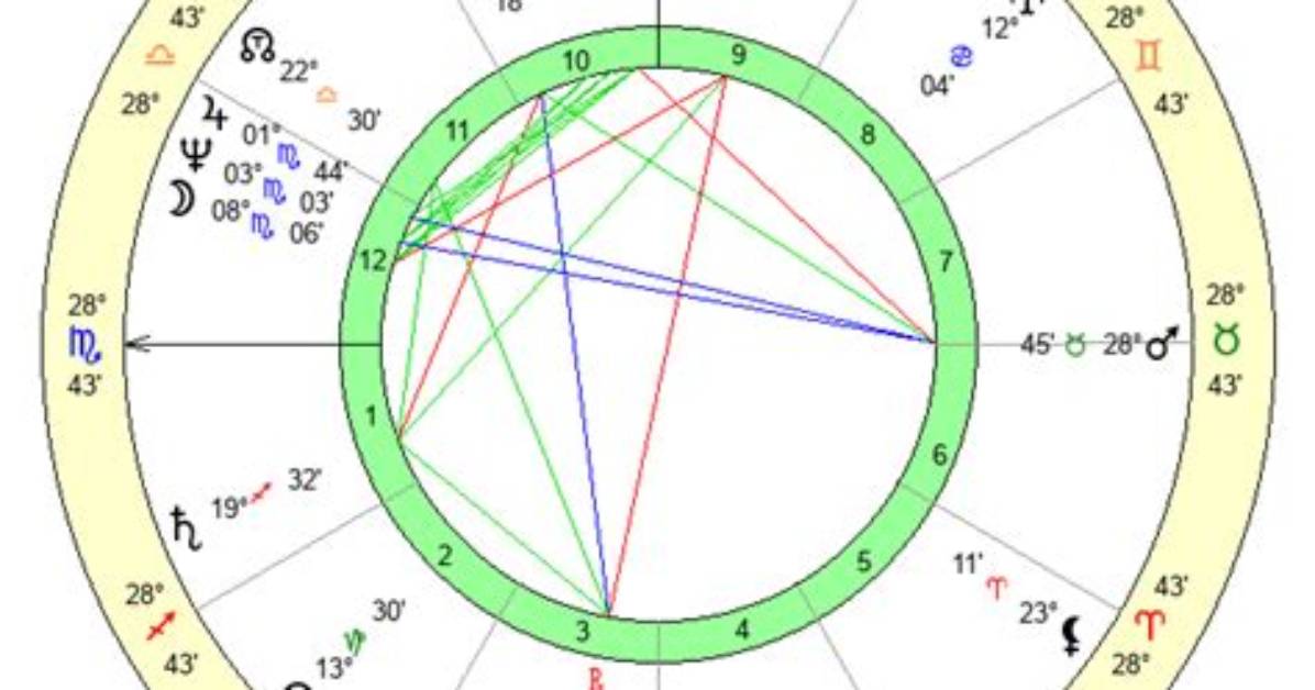Fact Checking the Eric Mays Birth Chart Accurate Birth Data Vs