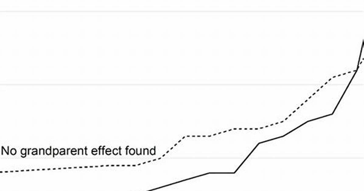 Fact Checking the Grandparent Effect Are Traditional Elders Fueling Childhood