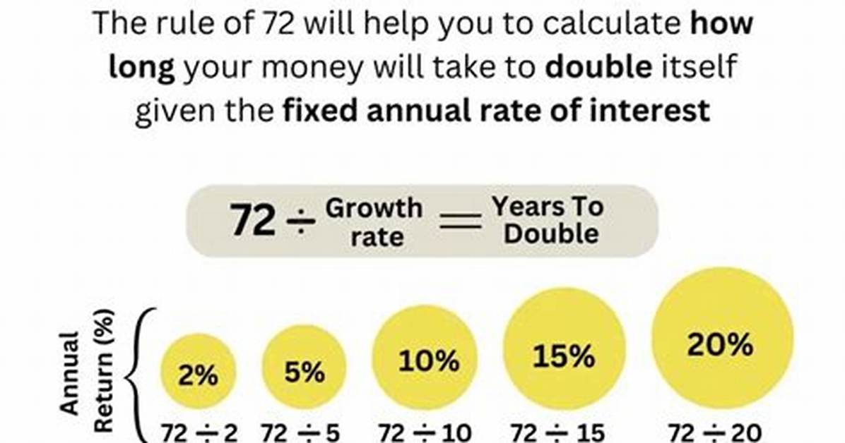 Fact Checking the Rule of 72 Is Dividing 72 by 6 Actually