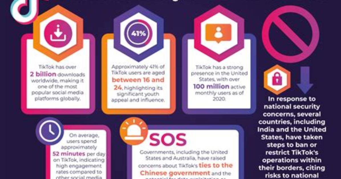 Fact Checking Tiktok Google Tricks Security Risks and Ai