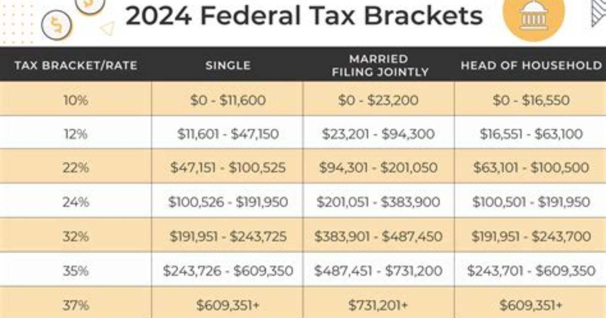 Federal Tax Rates by the Numbers Exactly How Irs Marginal Brackets Calculate