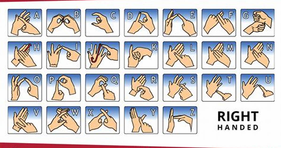 Fingerspelling vs Name Signs What Linguists and Deaf