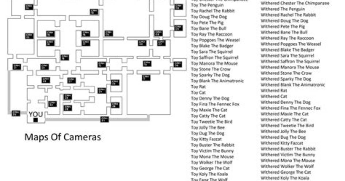 Five Nights at Freddy S Cameras Explained in Game Surveillance to Movie Set