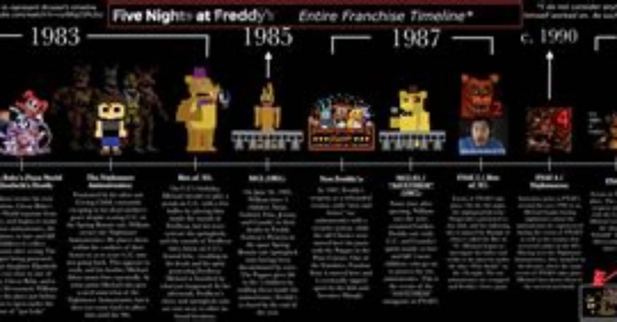 Fnaf Fandom Explained Unpacking the Dark and Bizarre Memes of Toy