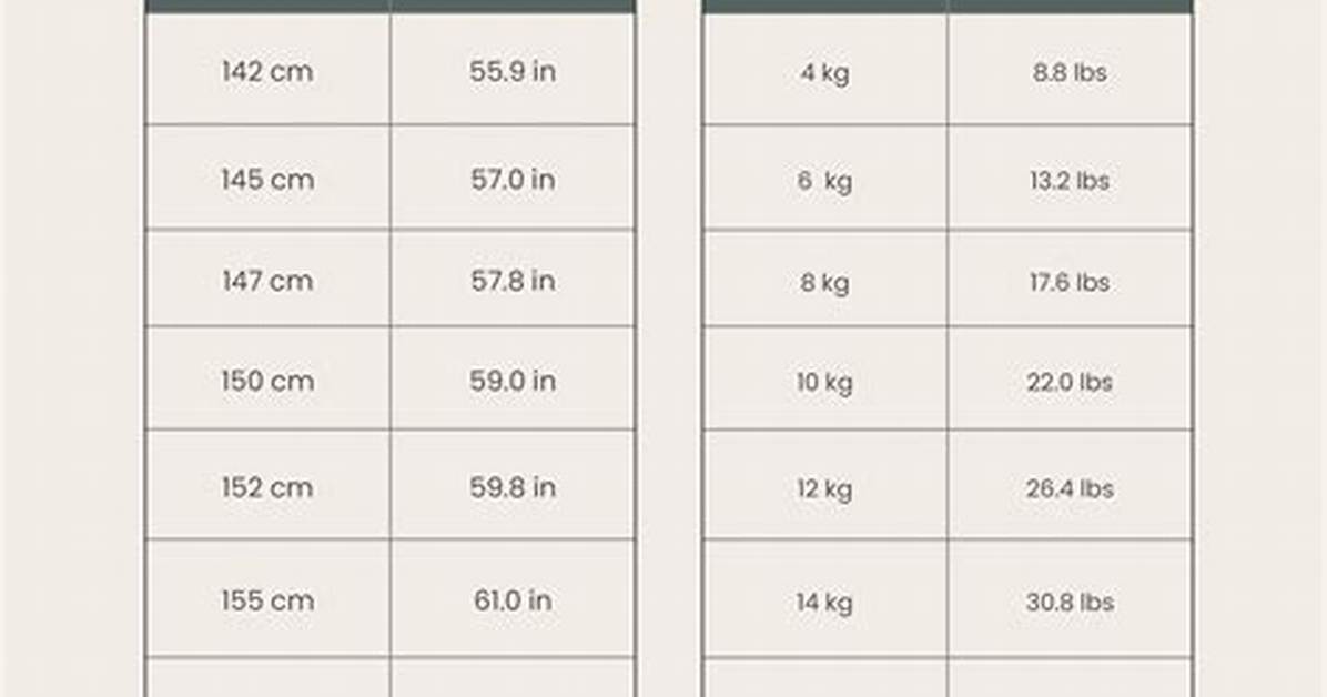 From 180Cm to Imperial Measurements How Height Tracking Evolved In
