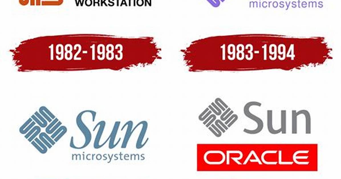 From 1984 Sun Microsystems to Modern Cloud the Complete Nfs