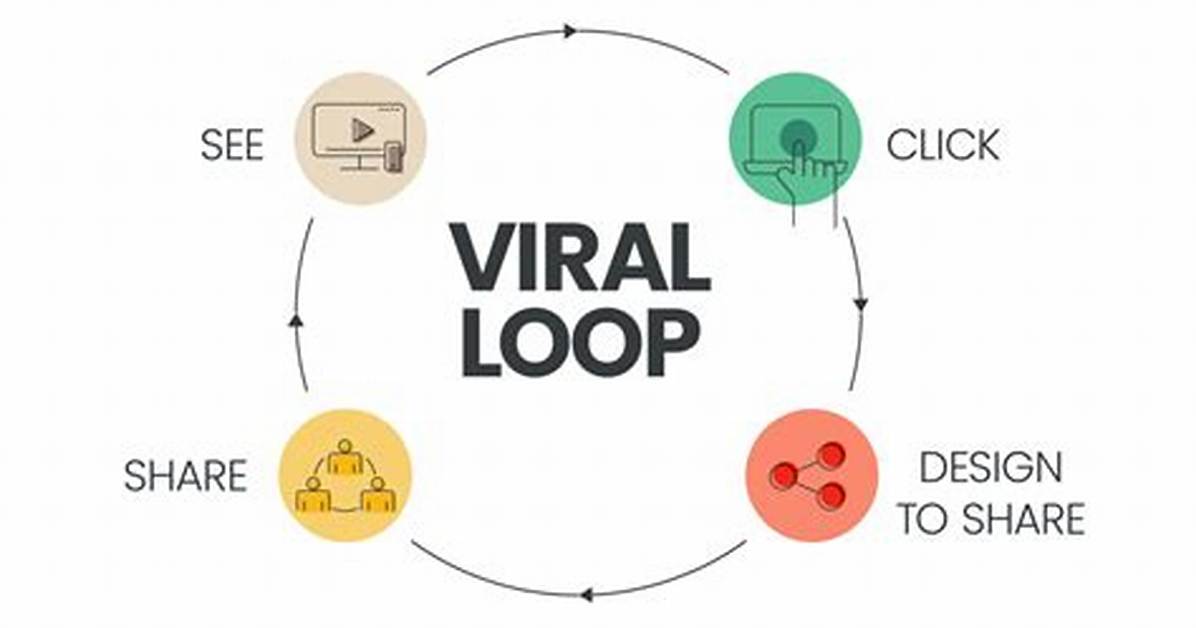 From 2008 Airing to 2026 Viral Loop the Full Timeline of A