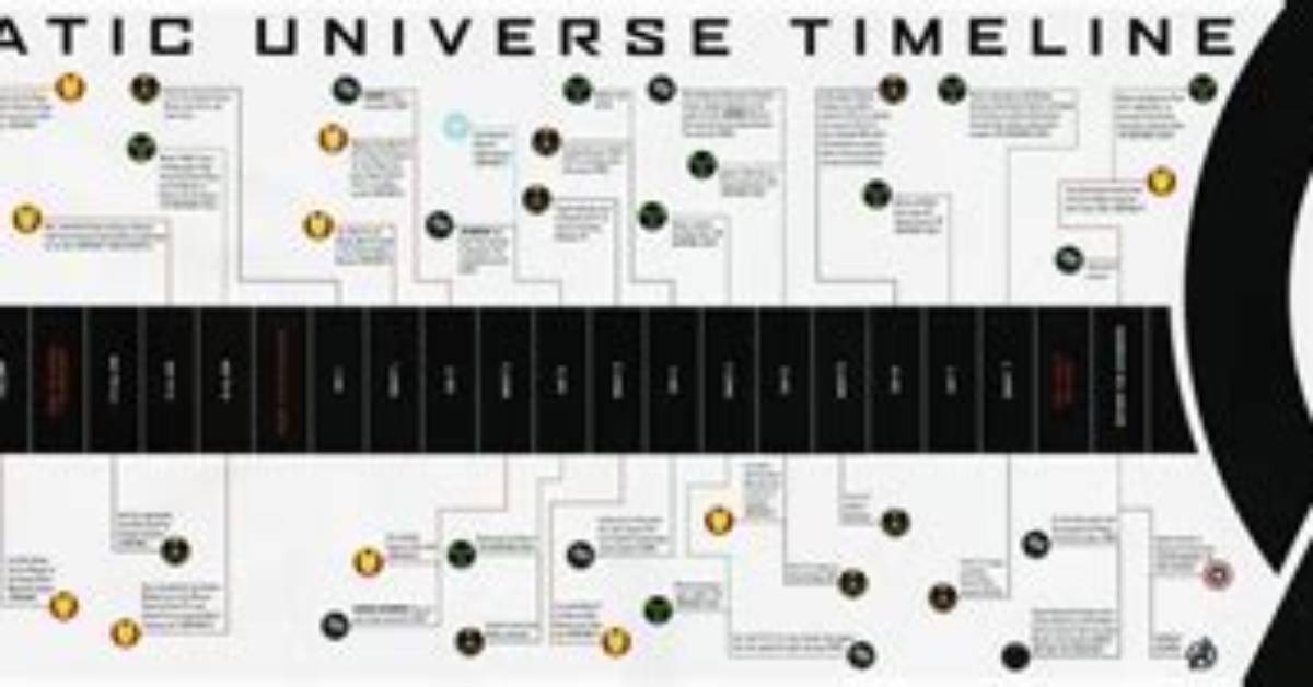 From 2009 to the Finale Complete Timeline of the Duck at The